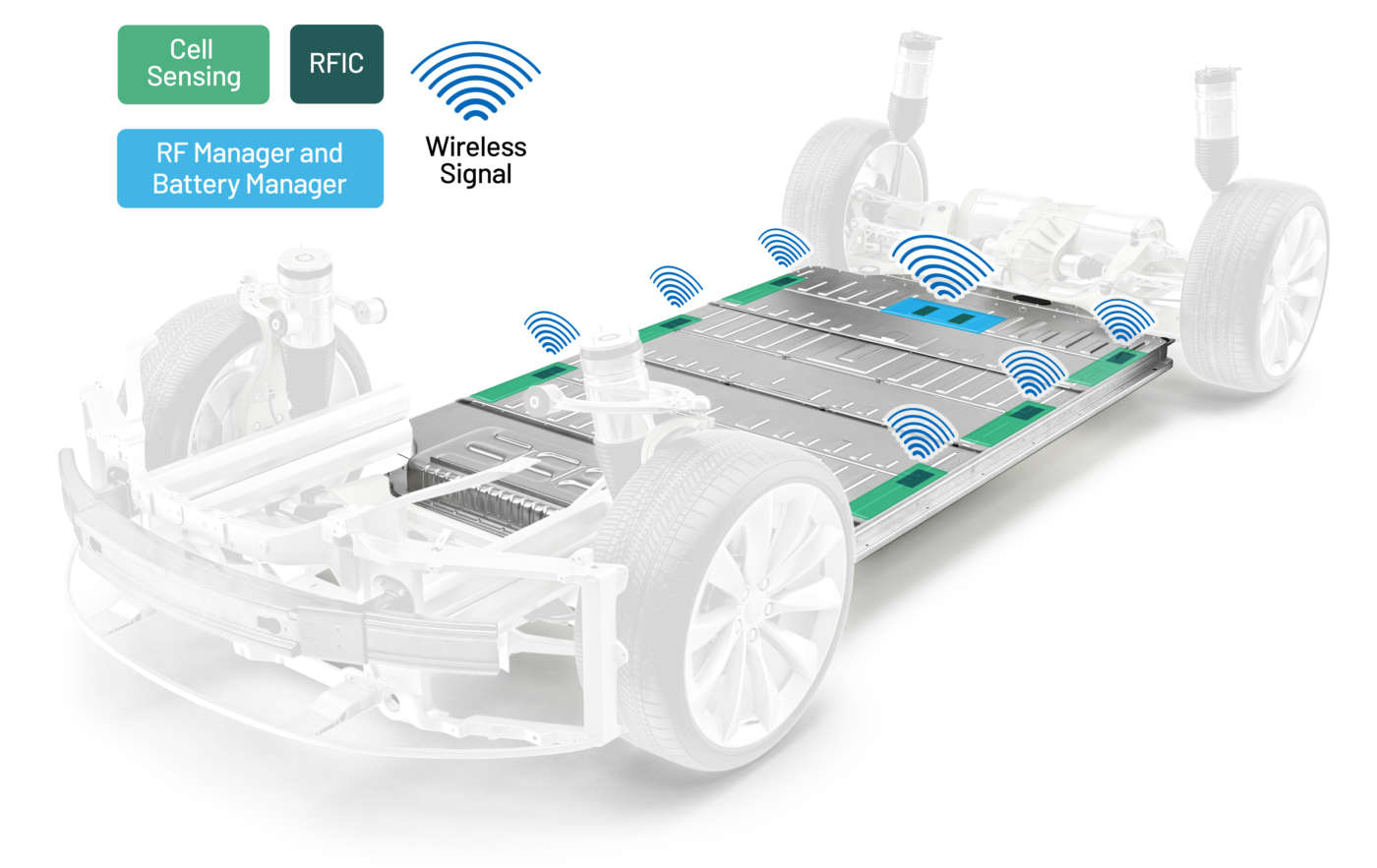 Analog Devices presenta il primo sistema di gestione wireless della batteria per il settore automotive, adatto per veicoli elettrici.