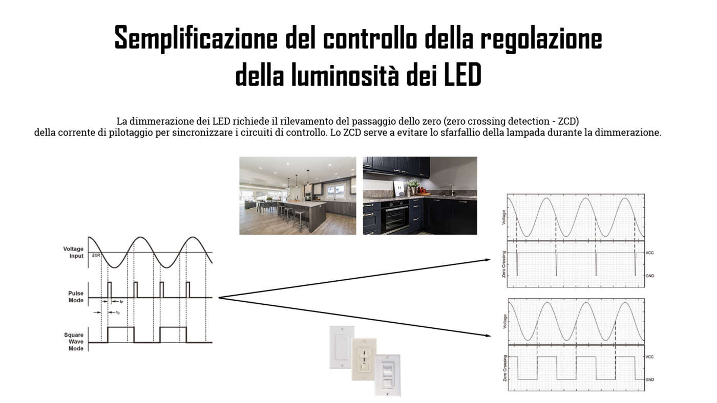 Immagine led dimmering