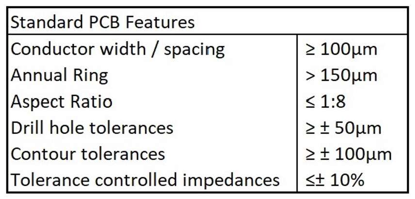 Tabella 1. Caratteristiche PCB standard