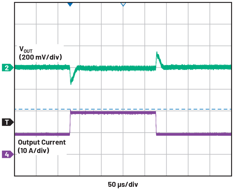 Figura 8 – Risposta al transiente di carico da 10 A a 20 A del circuito illustrato in Figura 6